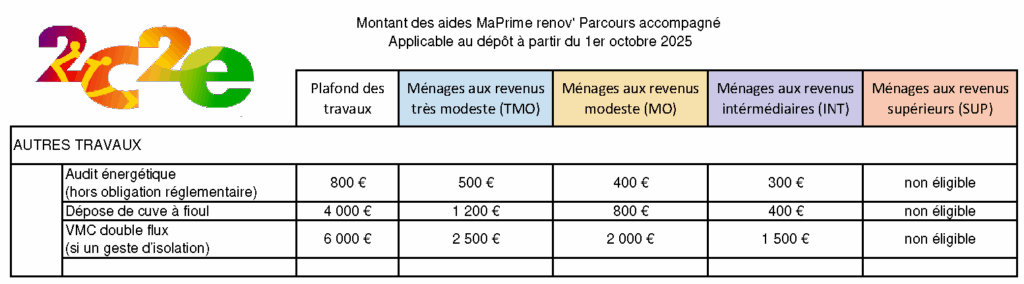 MPR AUtre au 1er ocotbre 2025