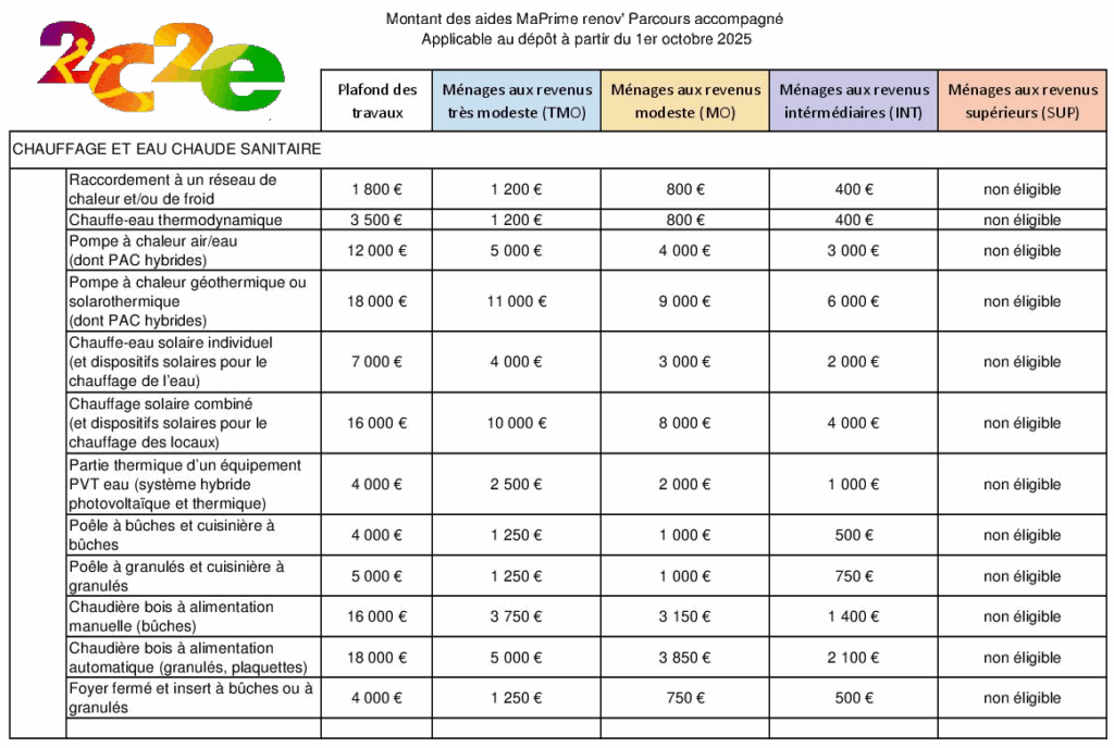 MPR CHauffage 1er octobre 2025