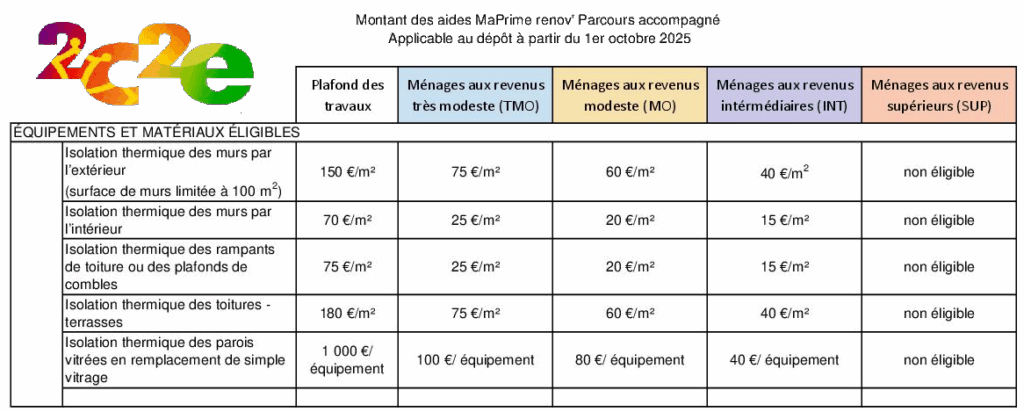 MPR isolation 1er octobre 2025