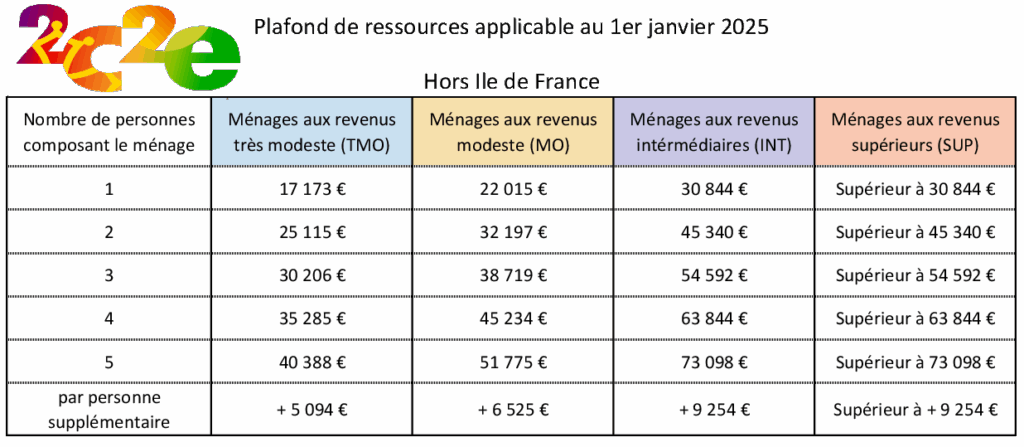 Plafond revenu ANAH 2025