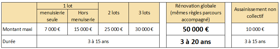 Synthèse des écoptz Ecoptz