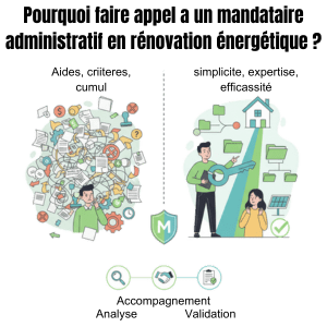 mandataire administratif en rénovation énergétique