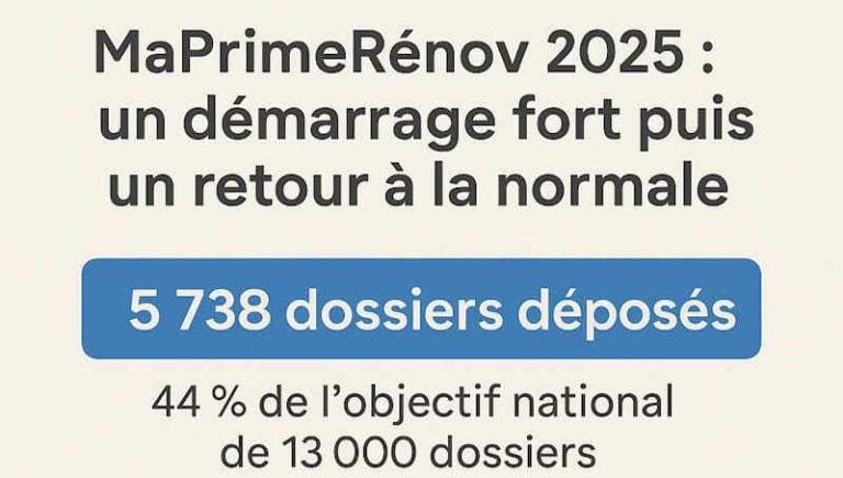 MaPrimeRénov 2025 4eme trimestre