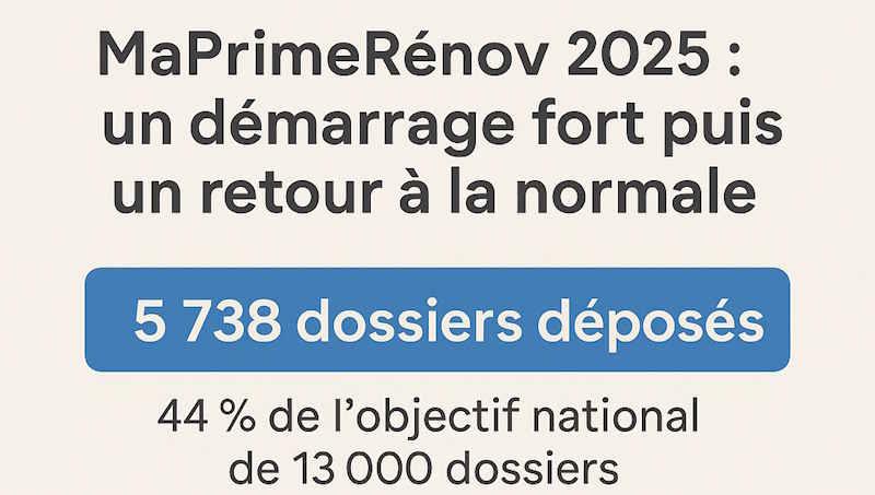 MaPrimeRénov 2025 4eme trimestre