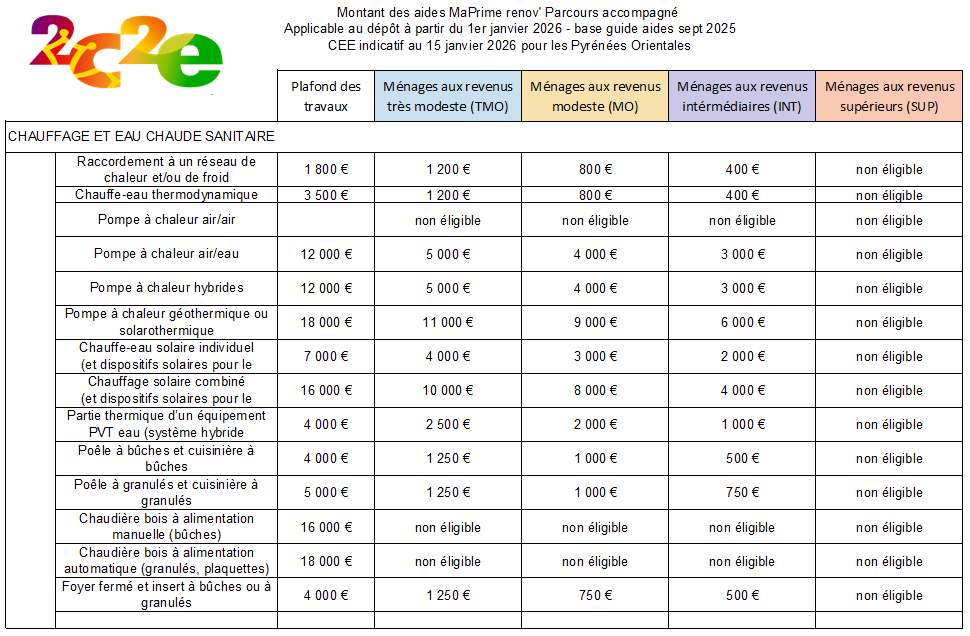 MPR CHauffage 1er octobre 2025